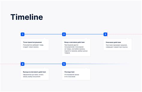 Ozon. Совместные покупки on Behance