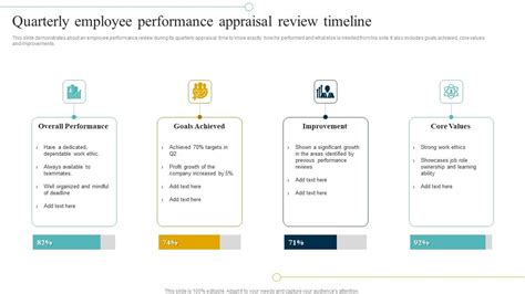 Top 10 Quarterly Perfomrnace Review PowerPoint Presentation Templates