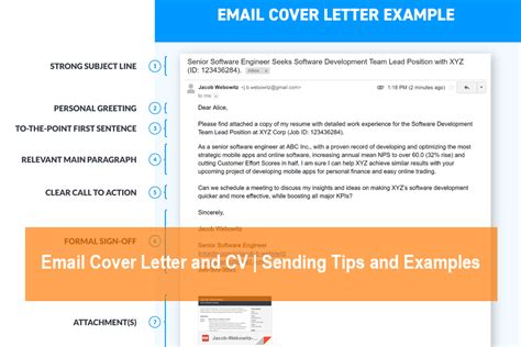 Email Cover Letter and CV | Sending Tips and Examples - Çok Bilenler