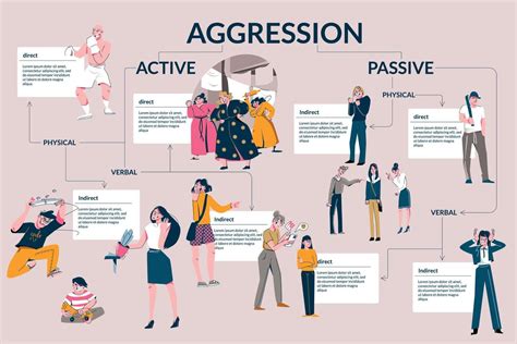 Human Aggression Flat Infographic Vector Art At Vecteezy