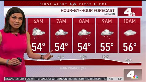 First Alert Forecast Storm Update Nbc Los Angeles