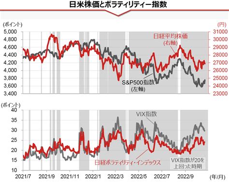 【特集】日本株市場は米国株市場より安定 Fintos（フィントス！）｜野村證券の投資情報アプリ