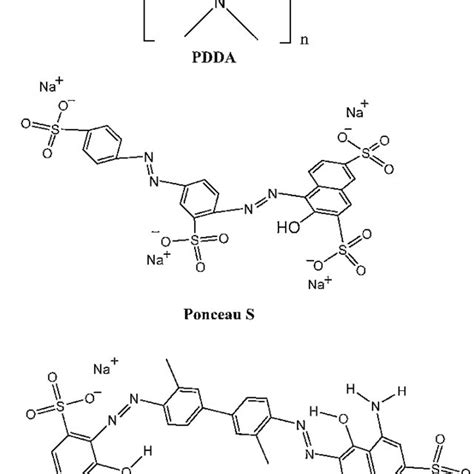 Scheme 1 Chemical Structures Of Pdda Ps And Tb Download