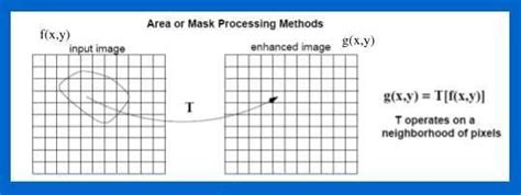 Image Enhancement in Spatial Domain 2.2 Frequency Domain Methods In ...