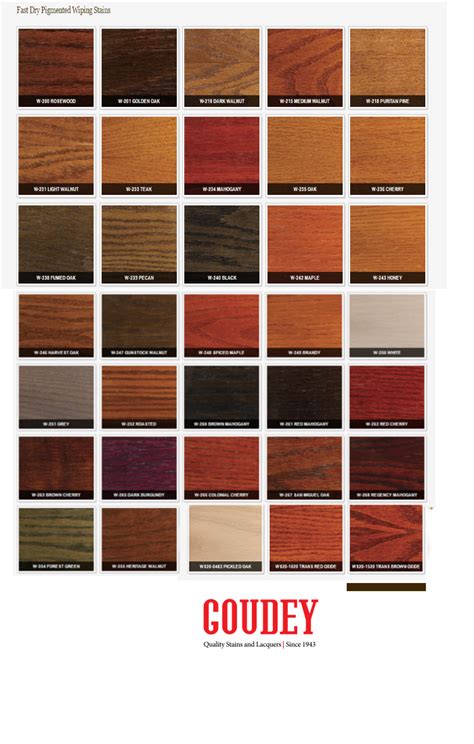 Goudey Maple Solvent Based Stain Swatches X Set Of Stains