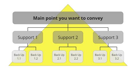 A 5 Step Framework To Convince Almost Anybody Like Top Strategy