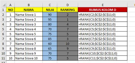 Rumus Excel Rank Mencari And Menentukan Ranking Peringkat Nilai Di Excel