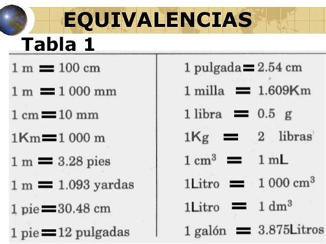 Ejemplos De Conversiones De Unidades