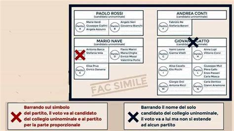 Politiche 2018 Come Si Vota Con La Nuova Scheda Elettorale