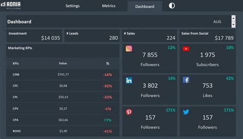 Social Media Dashboard Template Adnia Solutions