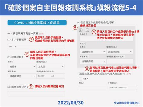 確診個案自主回報疫調系統5月1日上線 6張圖卡秒搞懂 Now健康｜健康數位內容第一品牌！