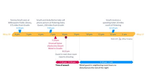 4 Best Free Timeline Templates for Legal Professionals - Project ...