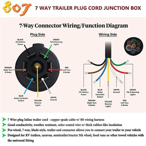 Trailer Plug Wiring Diagram For Ford