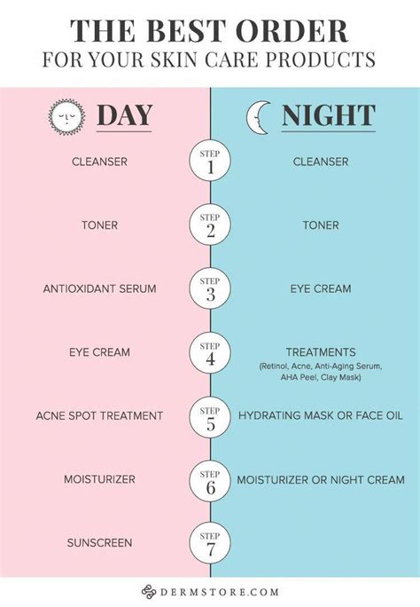 Skin Care Routine Order: A Step By Step Guide | Dermstore | Skin care advices, Skin care ...