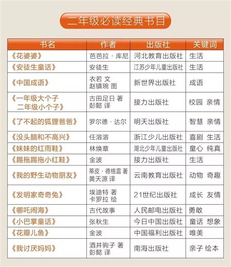 2019 2020年中小学生必读书单 卡卡