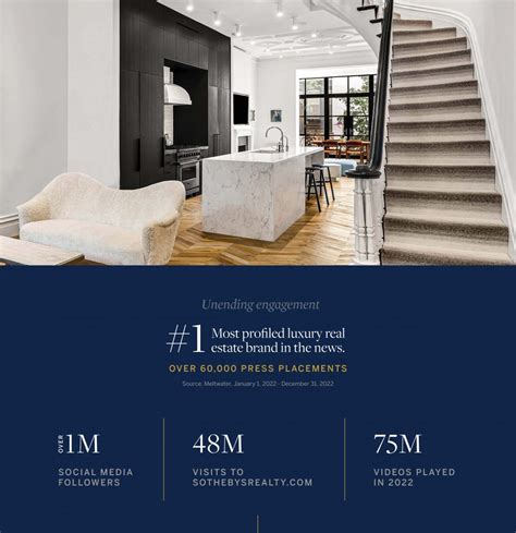 Sothebys International Realty News 2022 Brand Performance Sothebys