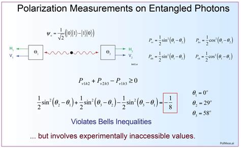 short history  quantum entanglement galileo unbound