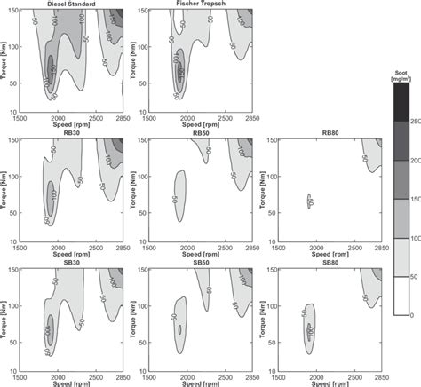 E Contours Of Soot Emissions For Different Fuels Download Scientific