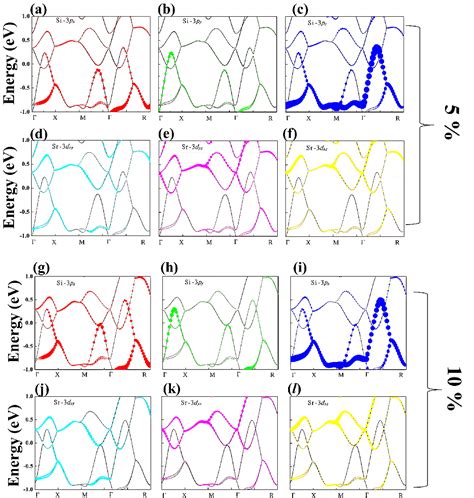 Figure 1 From Pressure Driven Weyl Topological Insulator Phase