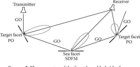 Figure From A New Shooting Bouncing Ray Method For Composite