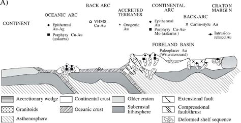 Figure From Approach To Geotechnical Characterization And Slope