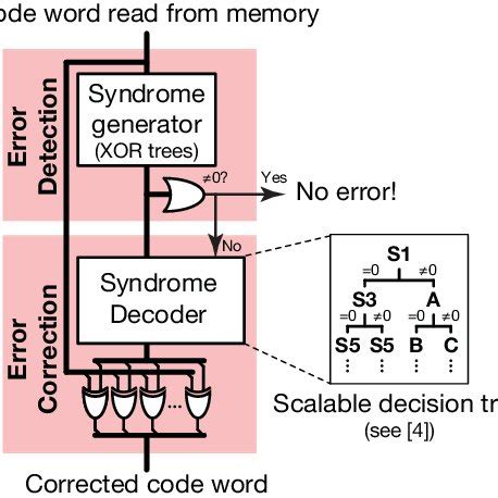 Soft Error Mechanisms In Logic Delay Violations Transients In