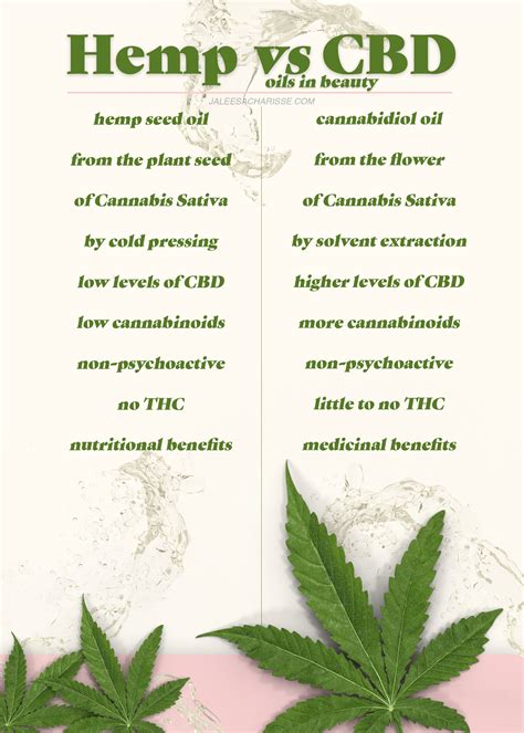 An Unbiased View Of Cbd Vs Thc What Is The Difference Between Cbd And