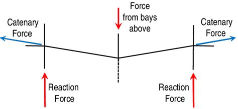 double span assembly  scientific diagram