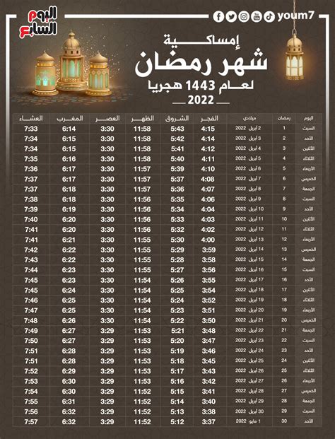 مواعيد الإفطار وعدد ساعات الصيام طوال شهر رمضان لعام 1443 هجريا موقع