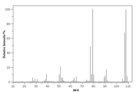 Solved Absorbance / % | Chegg.com