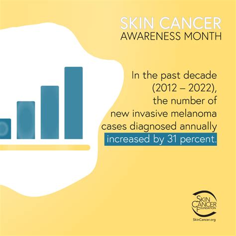 Skin Cancer Awareness Month Toolkit - The Skin Cancer Foundation