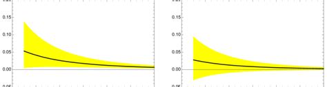 The Deviations G Sum Bπ π Download Scientific Diagram