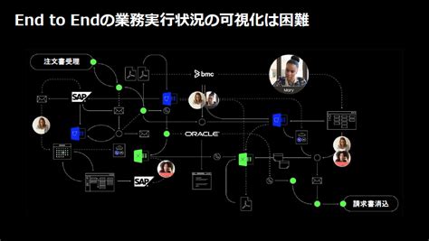 Dxを支える業務変革の鍵「プロセスマイニング」の価値とは：weekly Memo（22 ページ） Itmedia エンタープライズ