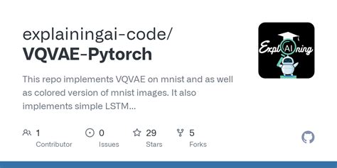 Github Explainingai Code Vqvae Pytorch This Repo Implements Vqvae On