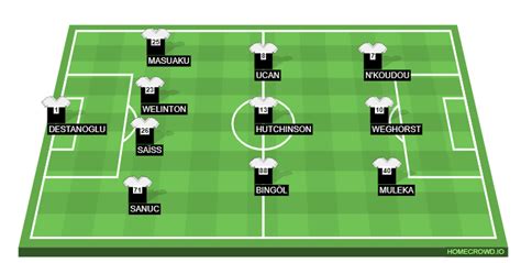 Homecrowd Create Football Formations Player Ratings Besiktas Jk