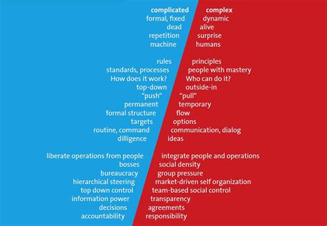 What Is The Difference Between A Check List And A Todo List