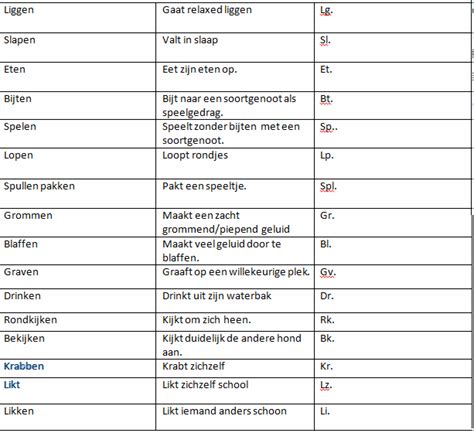 Biologie Gemaakt Door Bart Van Den Brink