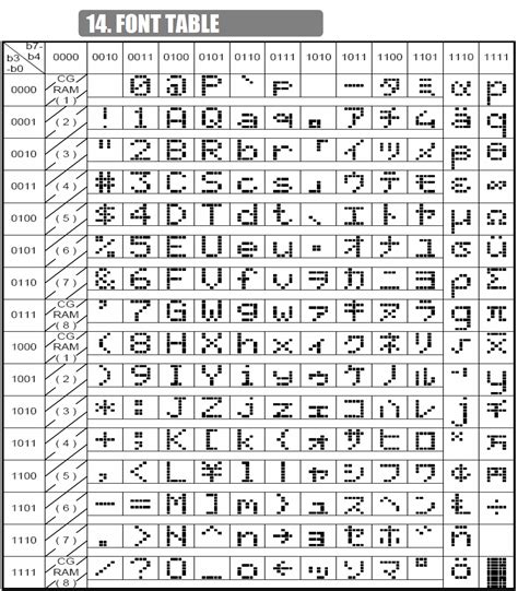 For Asciicodes Follow The Table Below