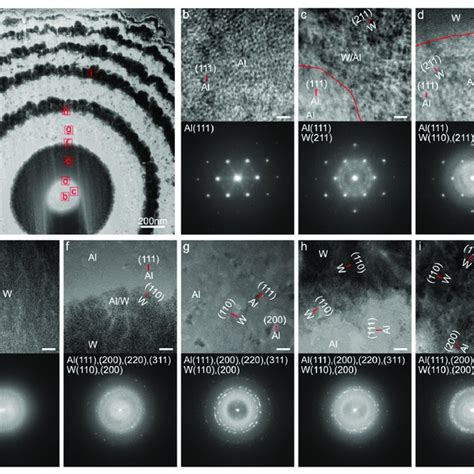 Crystal Analysis Of Specimen A Tem Image Of Specimen B I Hrtem Download Scientific