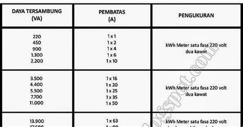 Ide 30 Tabel Daya Listrik