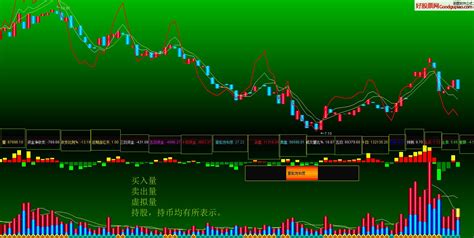 成交量 资金流副图指标 通达信 贴图 通达信公式下载 好股网