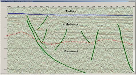 Interpreted Seismic Profile Showing The Base Tertiary Top Cretaceous