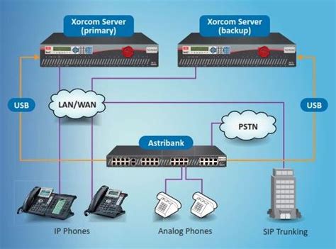 T Ng I Ip Xorcom Cxr Appliance Base Ip Pbx Unit U Chassis