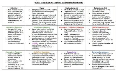 Aqa A Level Psychology All Possible Markers Essay Plans New Spec