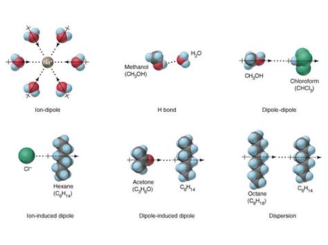 Does Acetone Have Dipole Dipole Forces