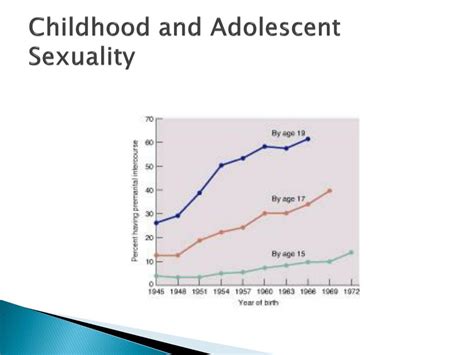 Ppt Sex Across The Lifespan Powerpoint Presentation Free Download Id 2570788