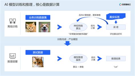 Ai 训练加速原理解析与工程实践分享 知乎