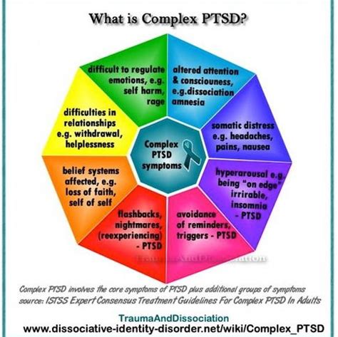 Complex PTSD & Dissociation | Study.com