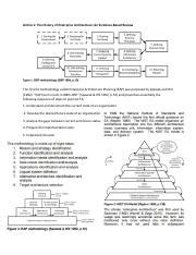 Ict301 Revision1 Pdf Article 1 The History Of Enterprise