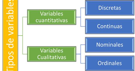 Prepa En Línea Sep Tipos De Variables Continuas Y Discretas Dependientes E Independientes
